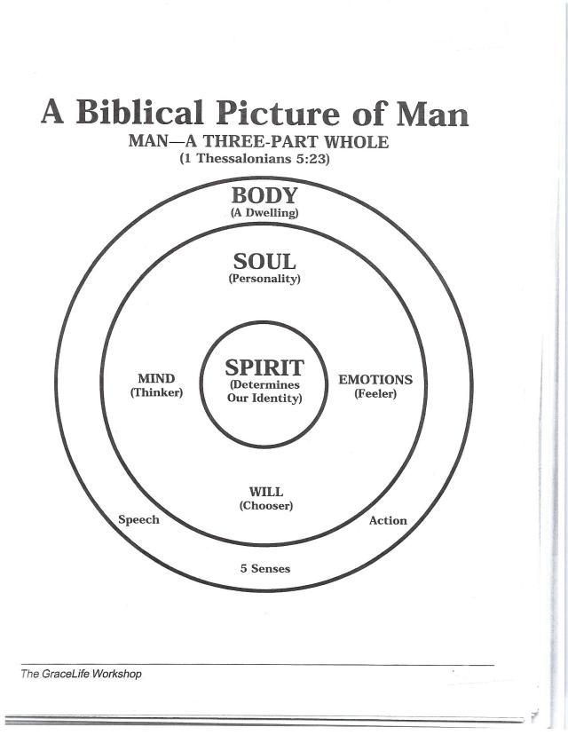 0001 Biblical Picture of Man