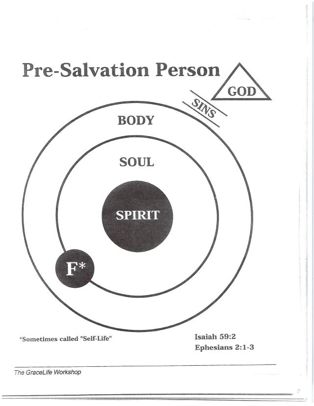 0002 Pre-Salvation Person